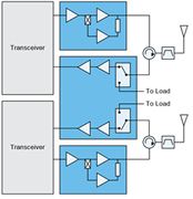 Hr block free or basic