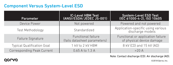 Get Grounded: What You Need To Know About ESD And RF Devices (Part 1 Of ...