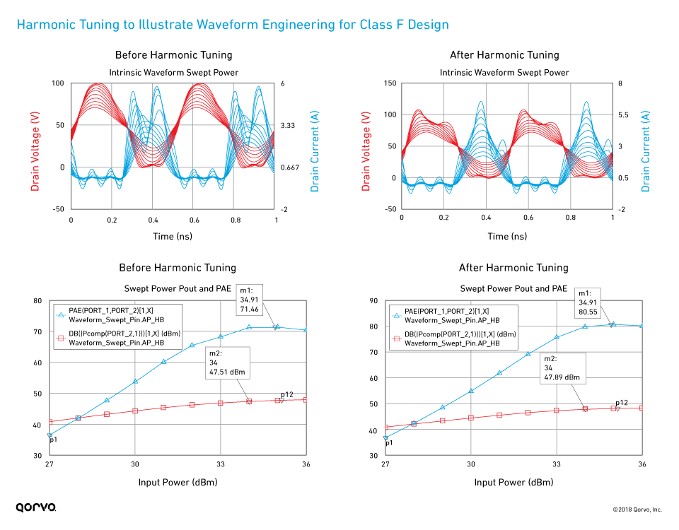 Model-Based GaN PA Design Basics: The What And Why Of Intrinsic I-V ...