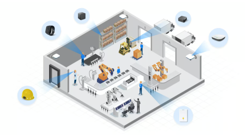 A graphic of a smart factory