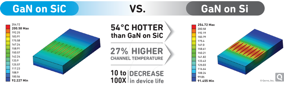 Gallium Nitride (GaN) - Qorvo